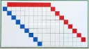 Subtraction Board Control Chart