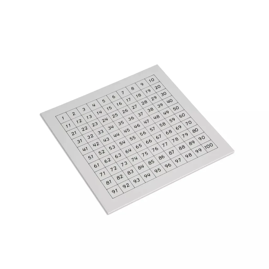 Multiplication Board Control Chart